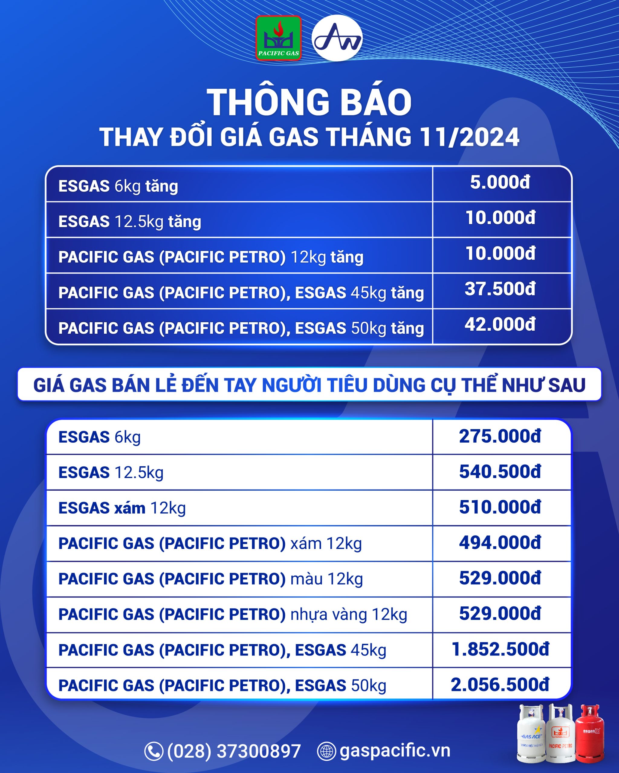 Giá gas Pacific Petro tháng 11/2024