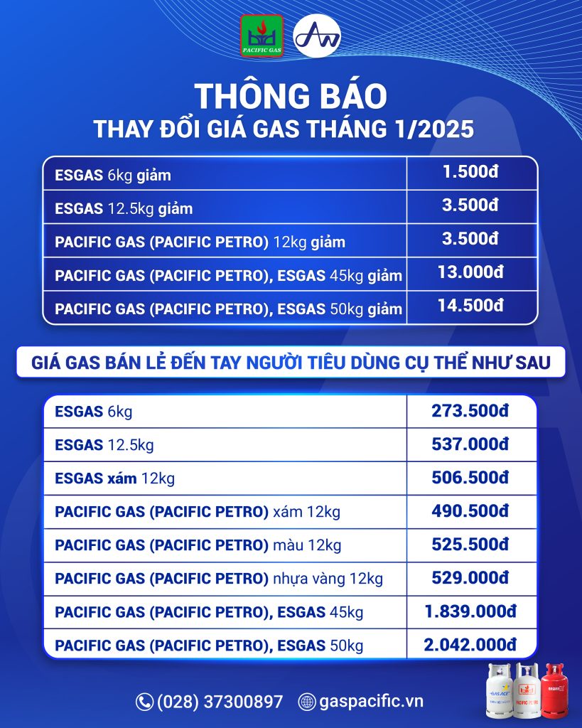 gia-gas-pacificpetro-t1