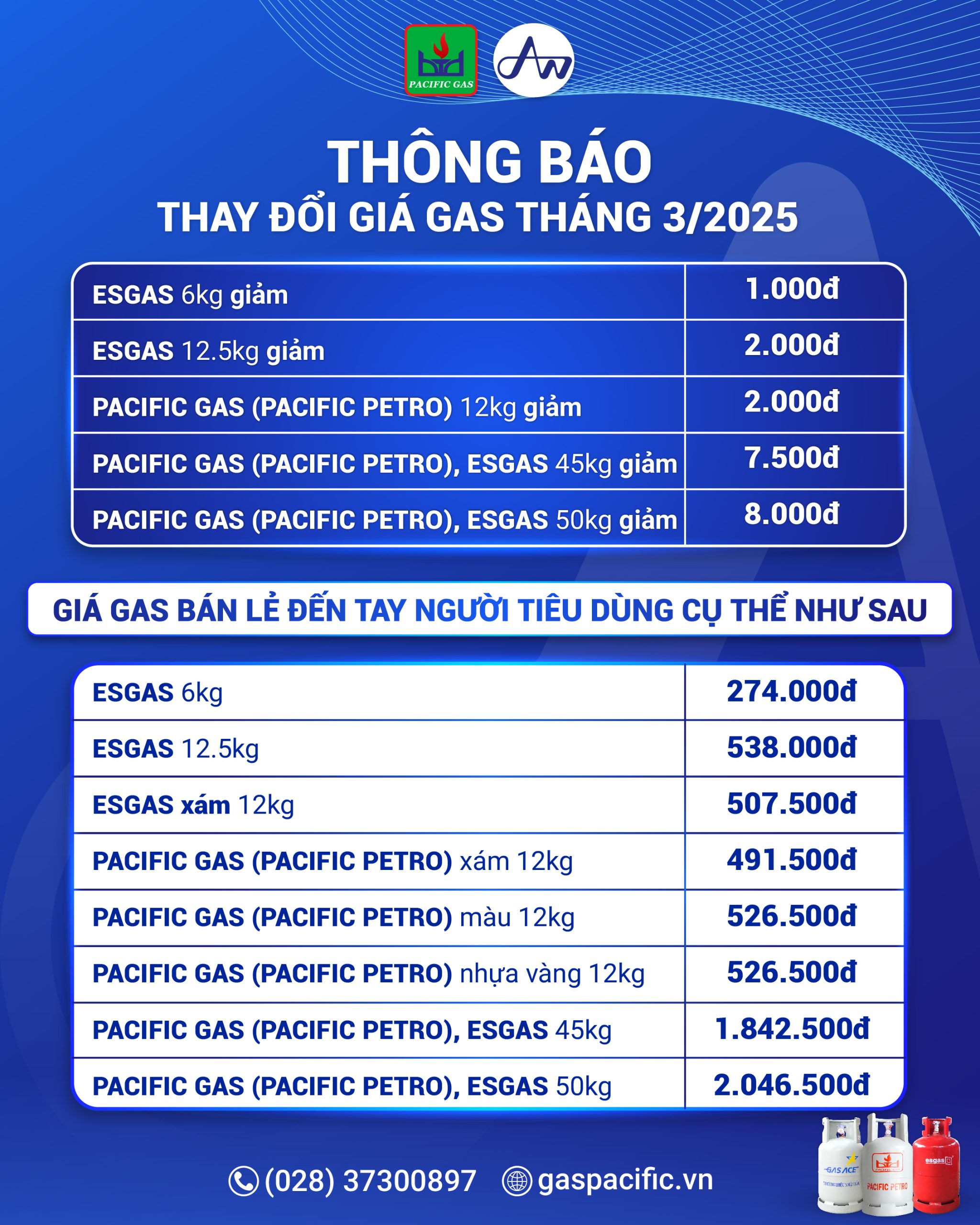 giá gas pacific petro tháng 3/2025