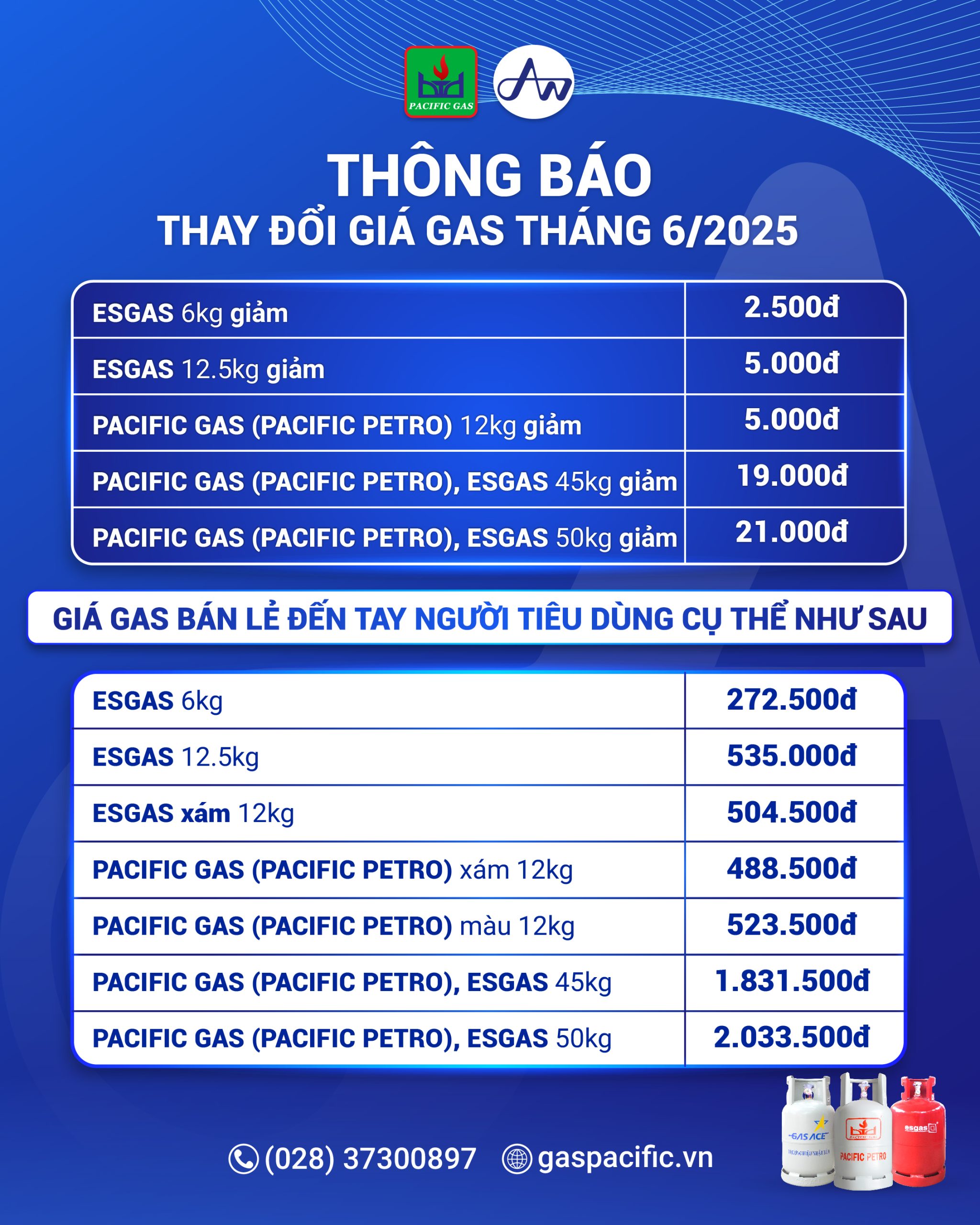 giá gas Pacific Petro tháng 6 2025
