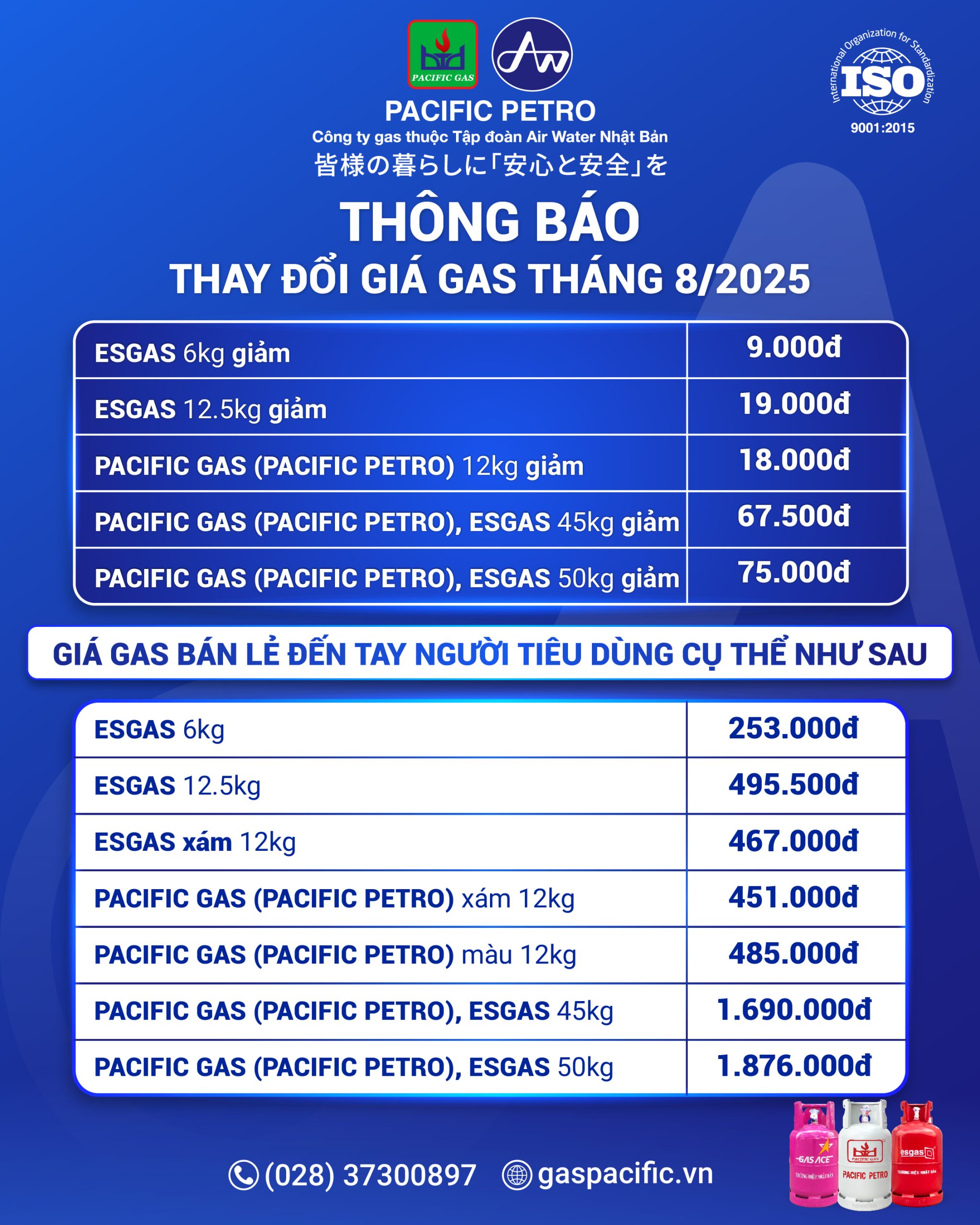 giá gas pacific petro tháng 8 2025