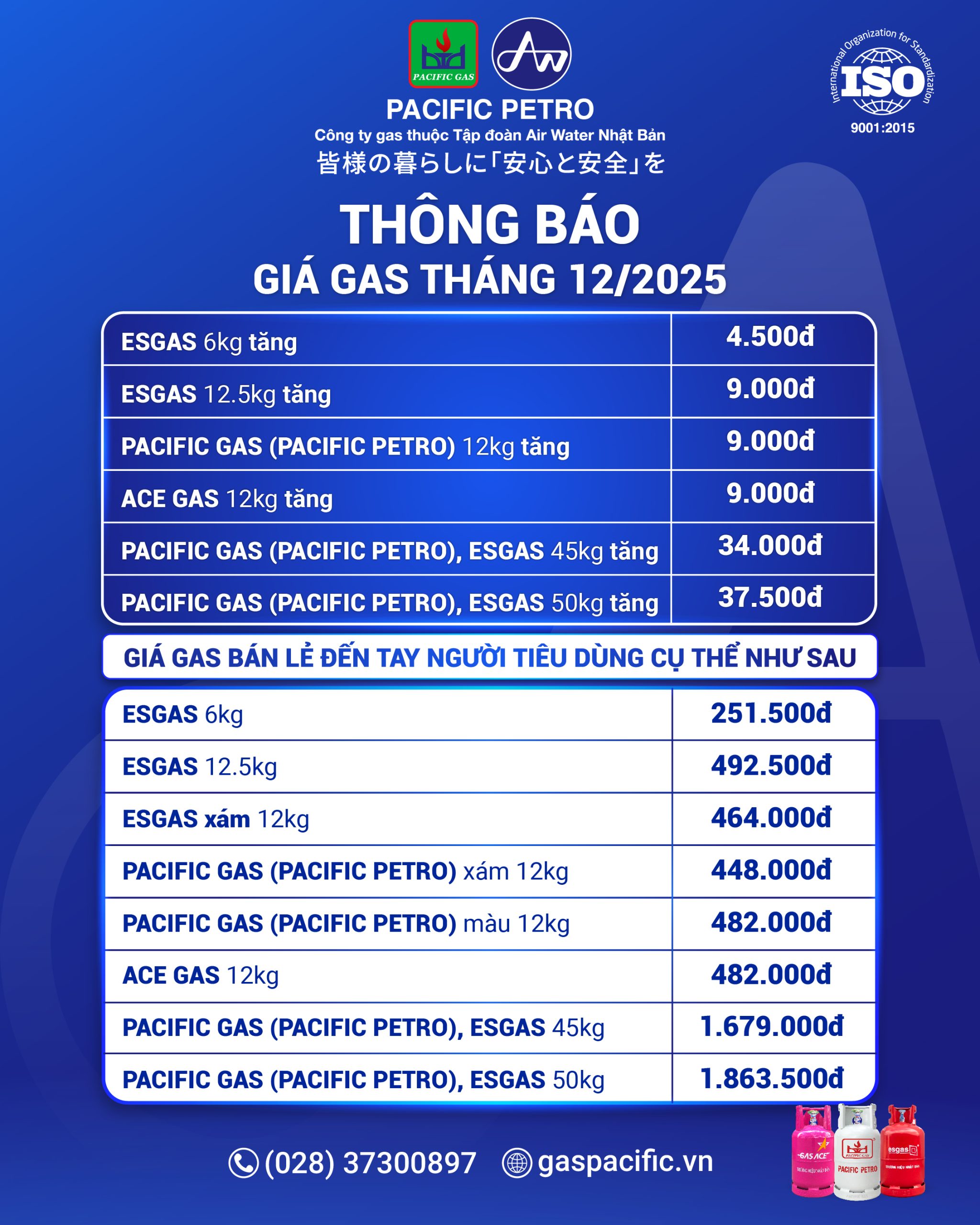 giá gas pacific petro tháng 12/2025